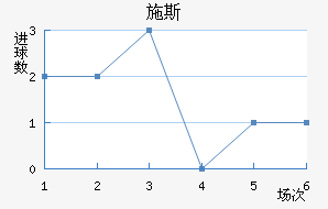 ʩ˹