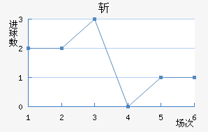 ն