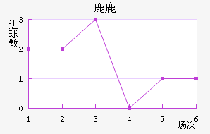 ¹¹ǽ