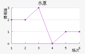 ˮԭǽ