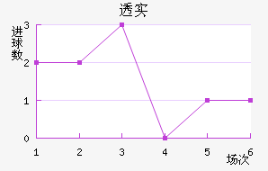 ͸ʵŵ