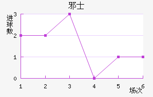 аʿ