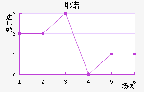 Үŵ½