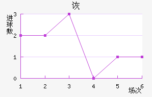 ڶ