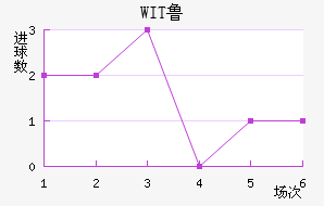 WIT³ǽ