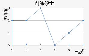 ǰͿ˶ʿ