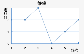 ׶ֶ