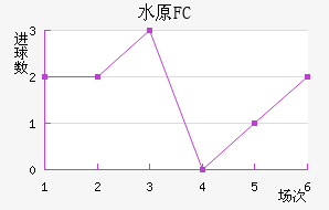ˮԭFC