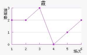 ϼ