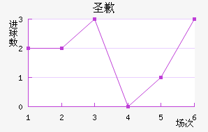 ʥǸ߽