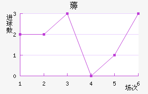 ޶