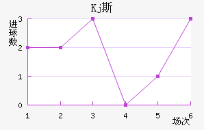 Kj˹