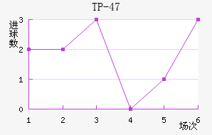 TP-47