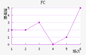 ˹FC