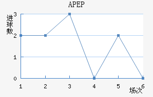 APEP