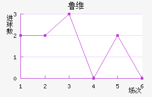 ³ά