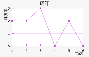 ŵ͡