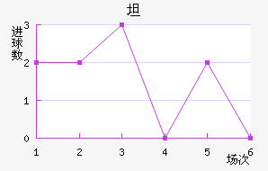 ̹˹ʹ