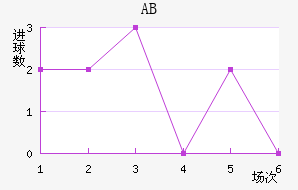 ABɪ