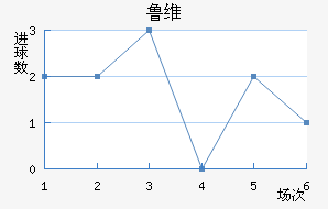 ³ά