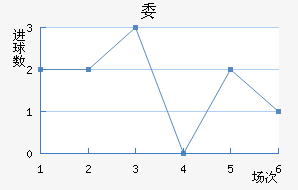 ί