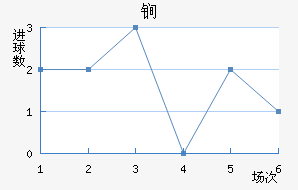 ﵤ