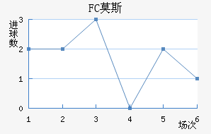 FCĪ˹ƽ