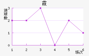 ϼ