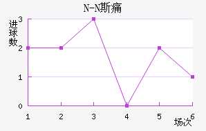 N-N˹ʹ