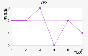 VPS