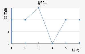 ϣҰţ