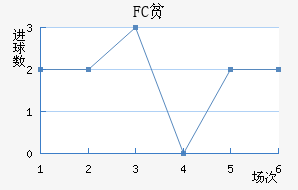 FCƶ