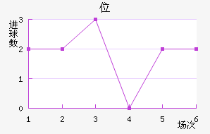 λ
