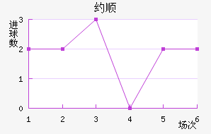 Լ˳ǽ