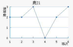 ¹(U21)