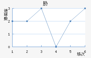 в