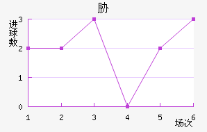 в