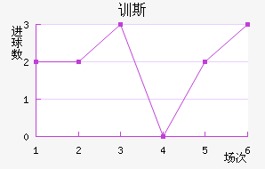 ѵ˹
