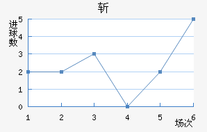 ն