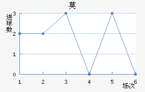 Ī½