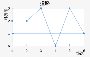 ײ·Ľ