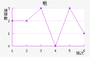 ౴˽