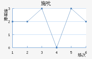 ʩ˱