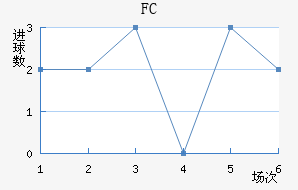 FC