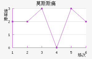Ī˹˹ʹ