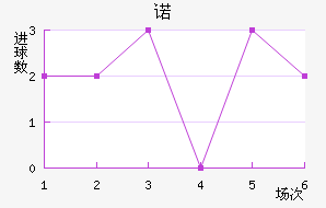 ŵ