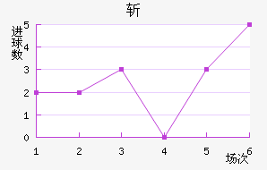 նǽ