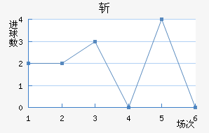 ն