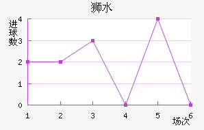ʨˮֽ