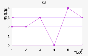 KA